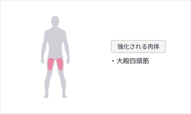 リハビリ特化型デイサービス ミナトケアステーション｜ミナト医科学